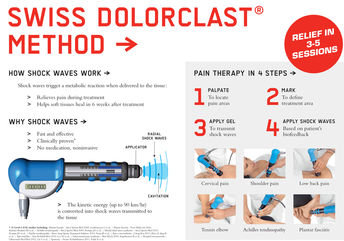 Shockwave Therapy | Dolorclast 2